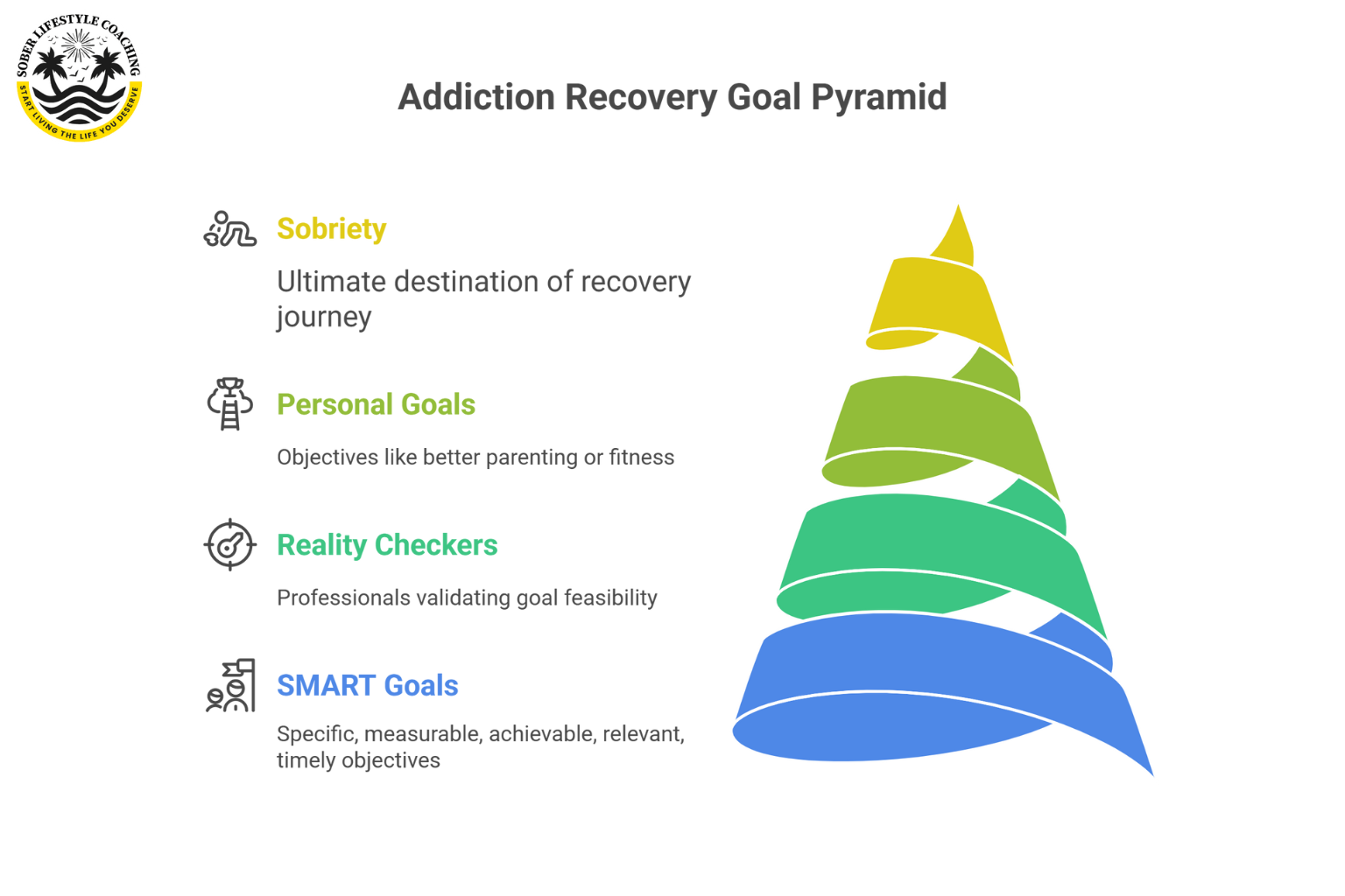 How to Set Achievable Goals in Addiction Recovery