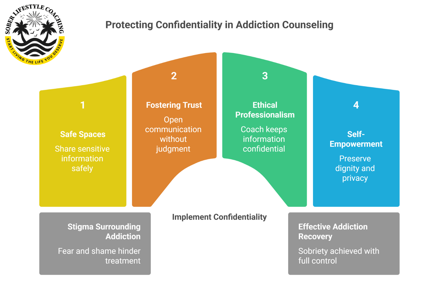 Why Is Protecting Confidentiality Crucial in Addiction Counseling